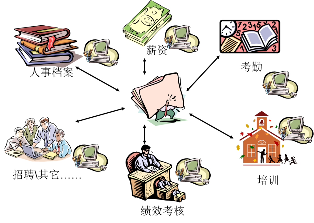 企業(yè)人力資源管理難題 企業(yè)人力資源管理難題