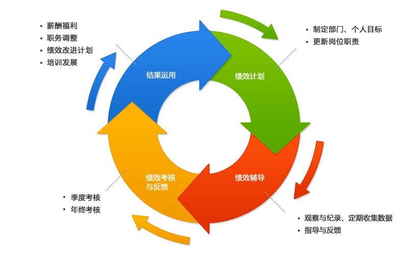 1609077440223679.jpg 績(jī)效管理.jpg