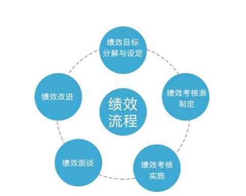 1610181123449165.jpg 績效考核.jpg