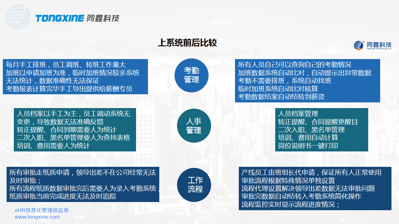 1610442693367921.png 人力資源系統上線價值.png