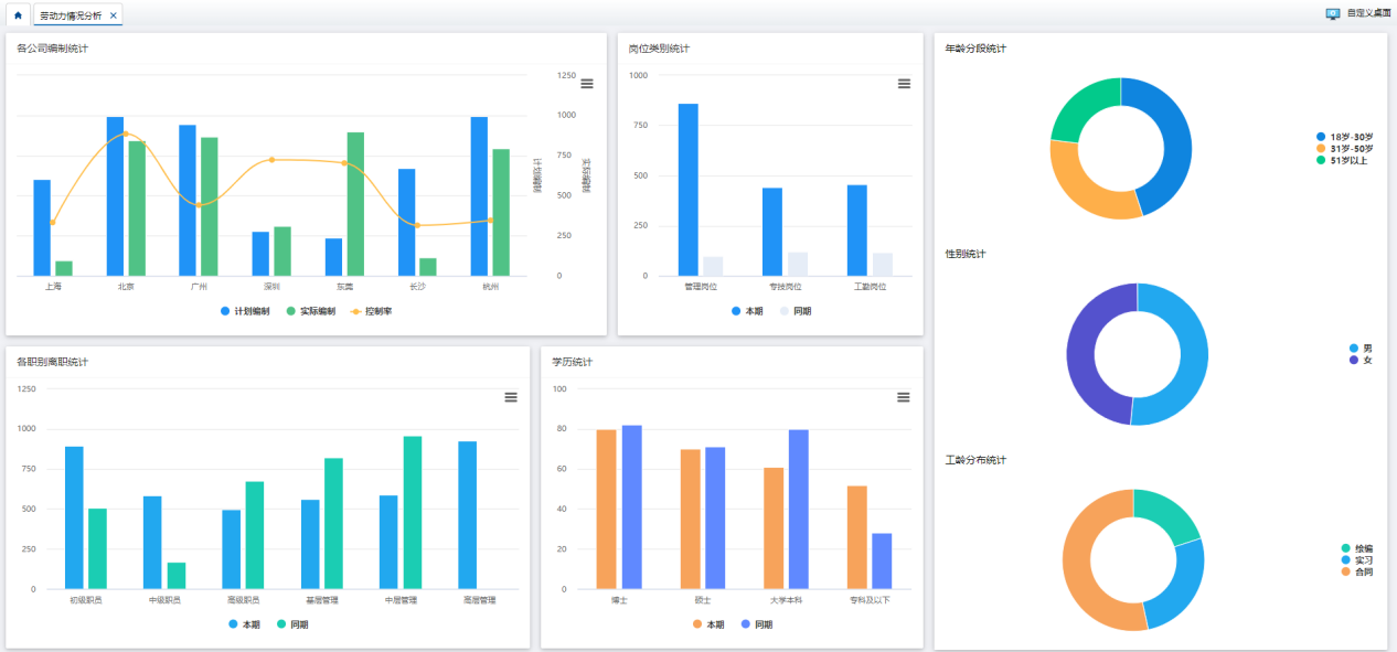 人力資源系統數據功能 人力資源系統數據功能