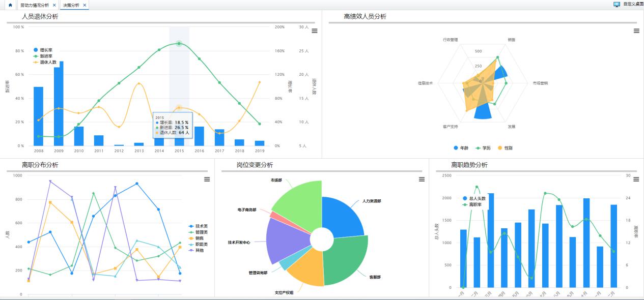 人力資源數字分析 人力資源數字分析