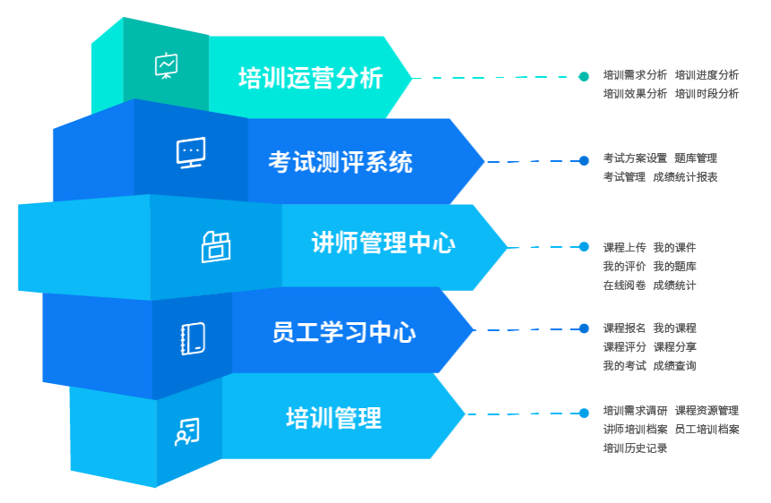 培訓(xùn)管理 培訓(xùn)管理