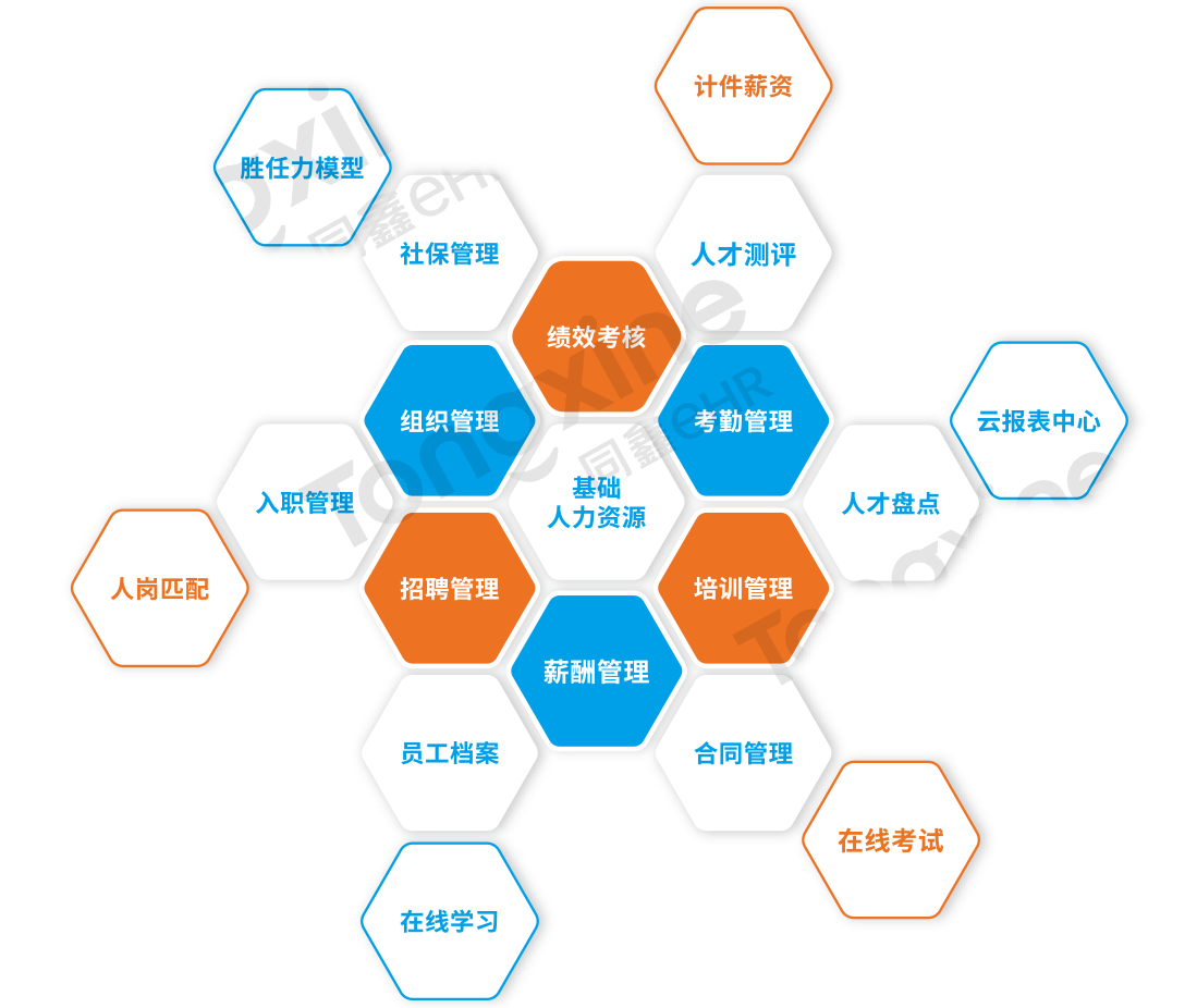 同鑫HR系統 同鑫HR系統