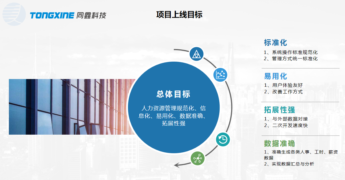 eHR系統(tǒng)上線目標(biāo) eHR系統(tǒng)上線目標(biāo)