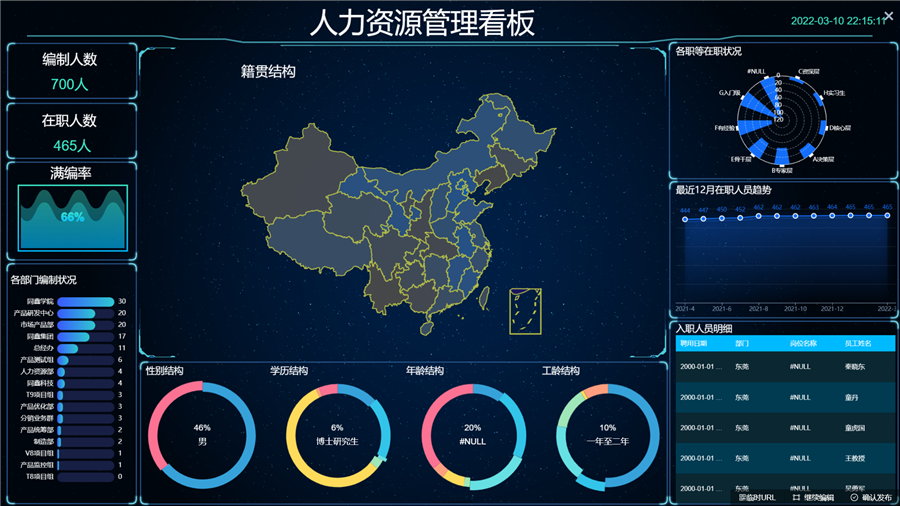 人力資源系統(tǒng)BI報表 人力資源系統(tǒng)BI報表