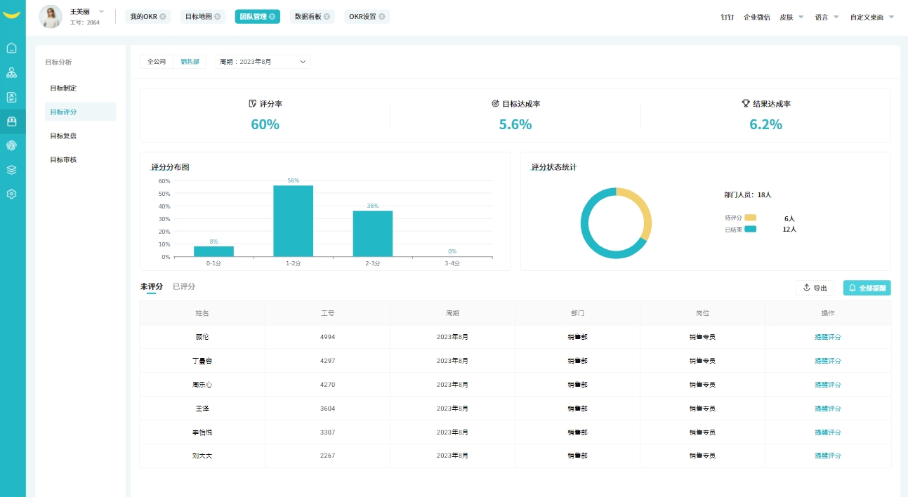 okr績效管理系統(tǒng)